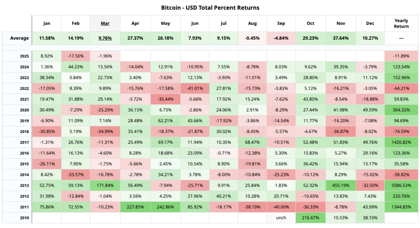 Hy vọng hồi phục của Bitcoin trong tháng 4 – Thực tế hay mơ mộng?