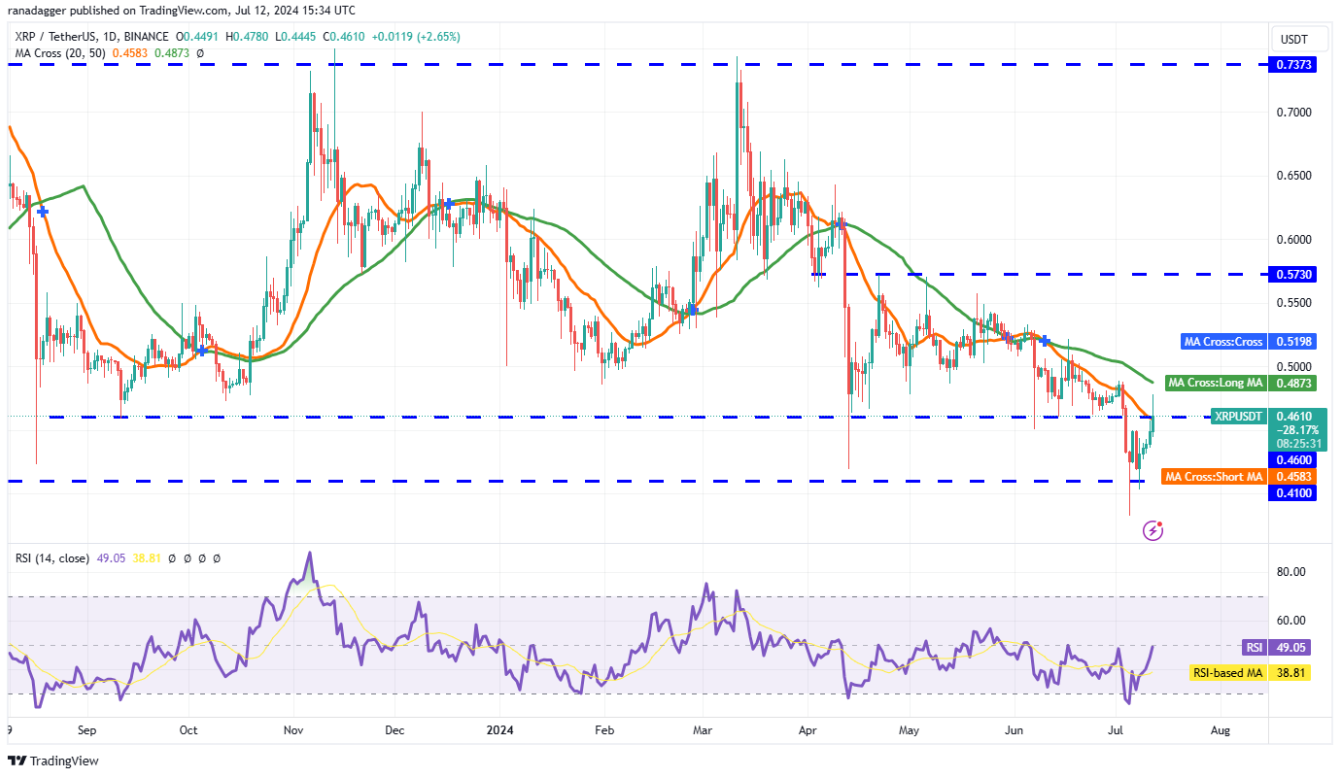 Cập nhật phân tích kỹ thuật ngày 13-7: BTC, ETH, BNB, SOL và XRP