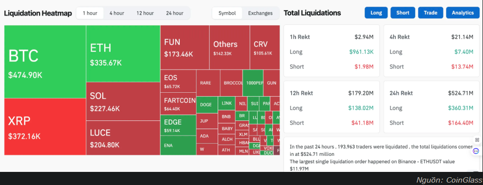 Nỗi lo suy thoái kéo cả chứng khoán lẫn crypto đi xuống: Điều gì đang chờ phía trước?