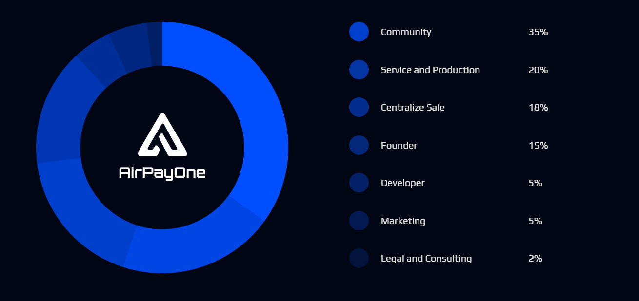 Cùng Airpayone đột phá với công nghệ blockchain: Khám phá cơ hội mới