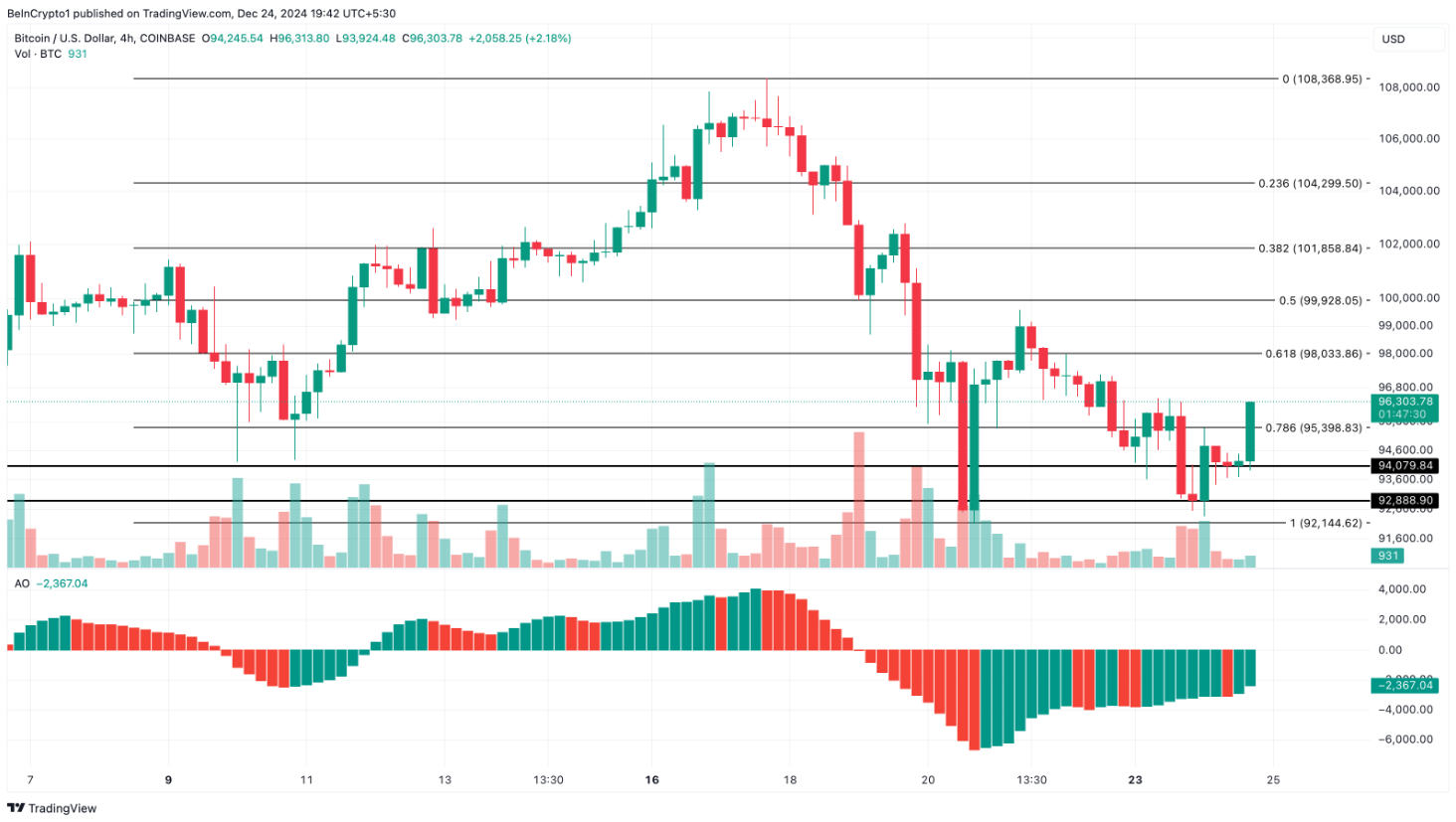 Đợt giảm của Bitcoin là thời điểm lý tưởng cho nhà đầu tư mới