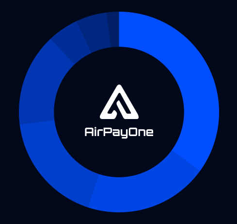 Khám Phá AirPayOne – Hệ Thống Thanh Toán Điện Tử Tiên Tiến